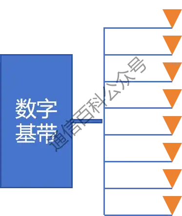 波束成形与预编码 是同一个东西吗?