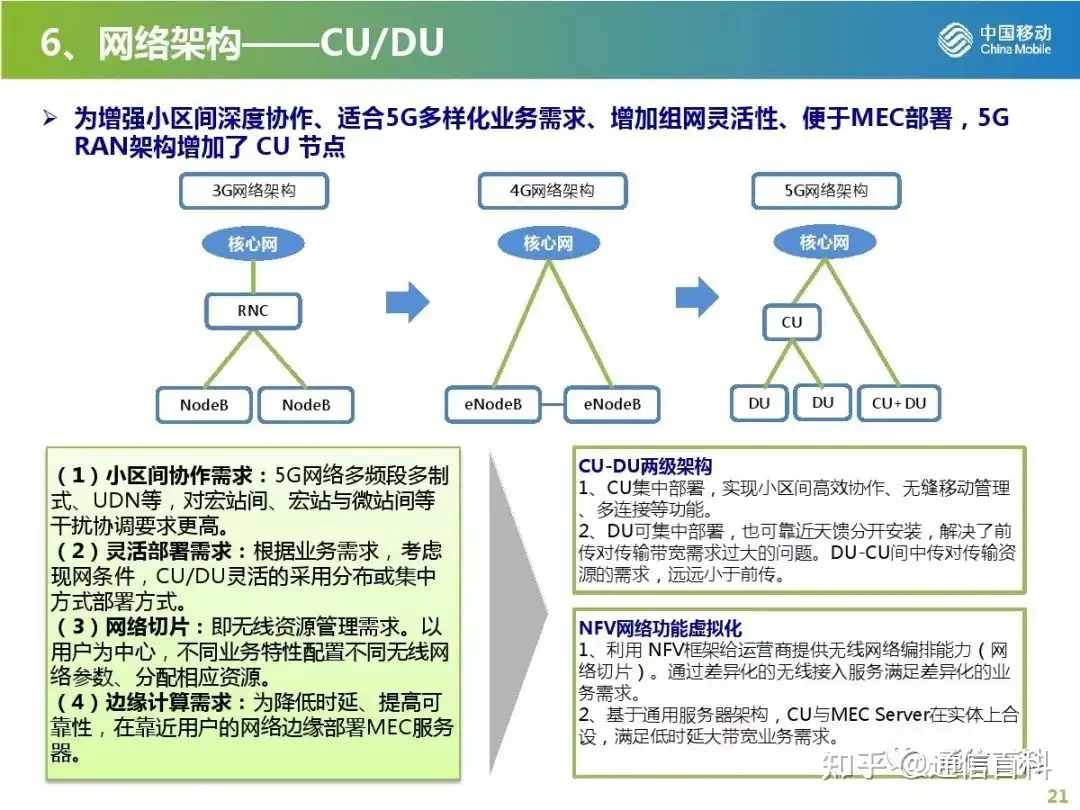 5G无线网规划与部署策略