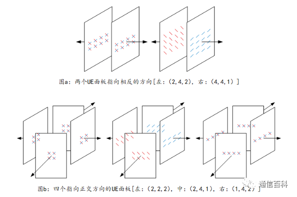 什么是基于面板的上行波束选择?