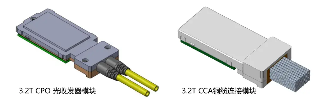 OIF 的 3.2T CPO 模块标准