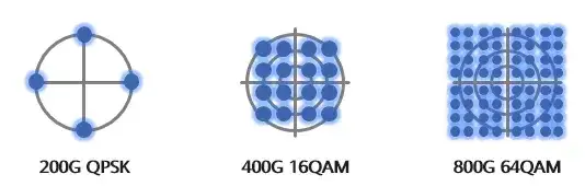 400G DWDM的光模块解决方案是怎样的?