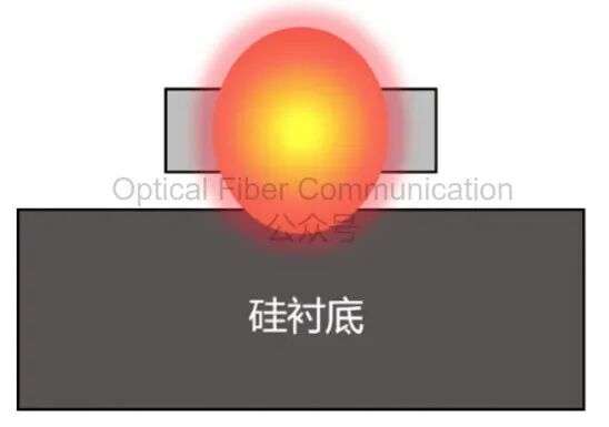 正色散与负色散