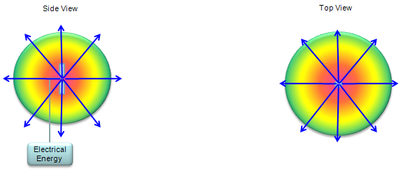 什么是波束赋形BeamForming技术?