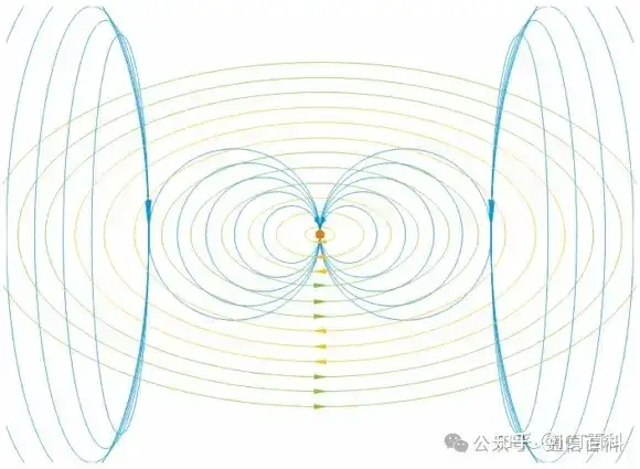 到底接收天线有什么不一样?