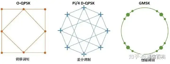 如何理解I/Q信号、星座图和符号？