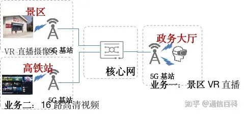 如何通过PTN网络快速开通5G业务?