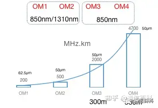 光纤通信:光纤的结构