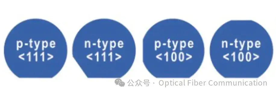 硅片、硅晶圆、裸片、芯片，它们之间到底是什么关系？