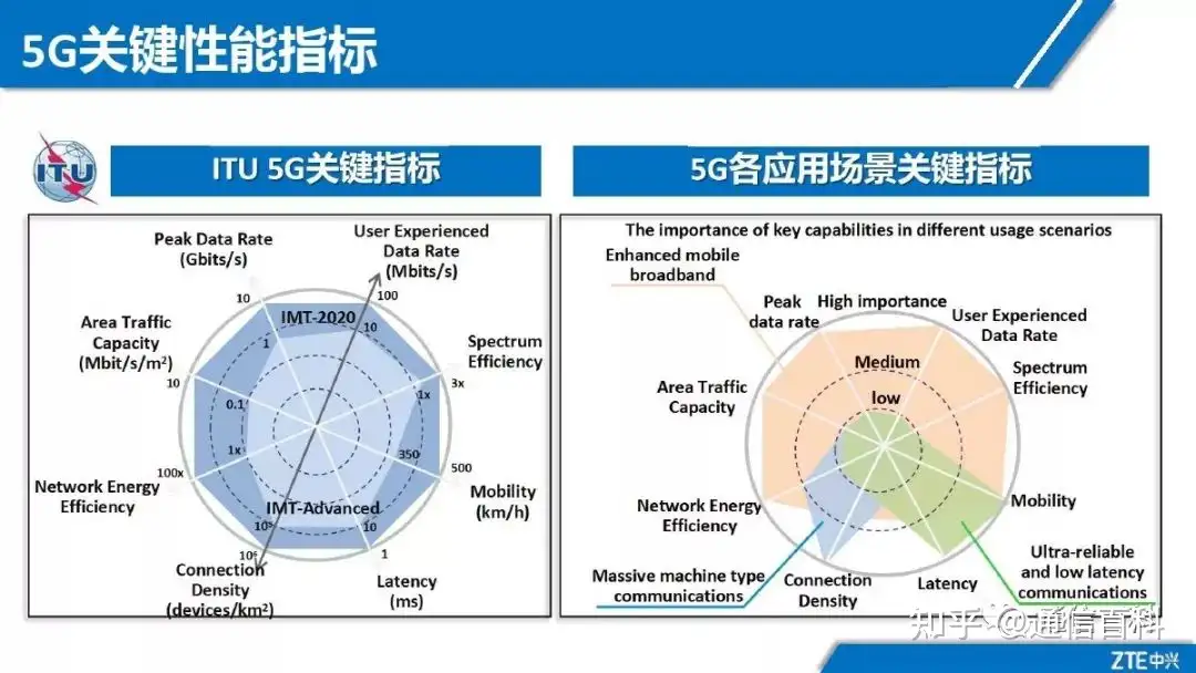 5G NR无线网络规划