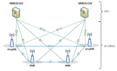 5G中的多制式双连接是怎样的?