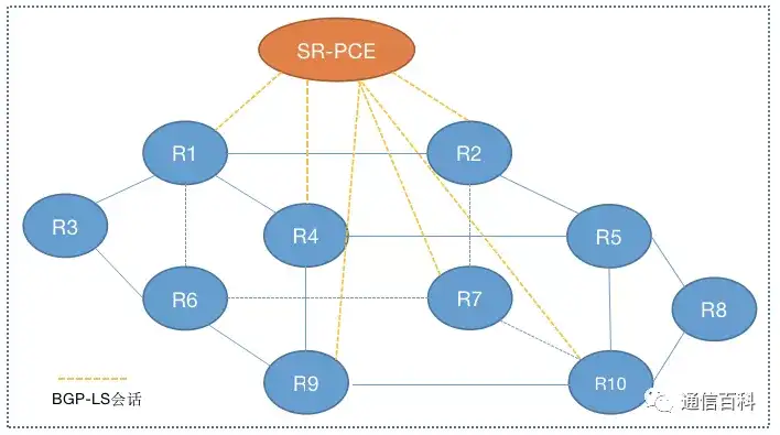 什么是段路由流量工程 (SRTE) 中的BGP-LS ？