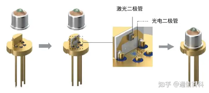 光模块的封装工艺有哪些？