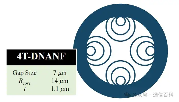 4T-DNANF无节点反谐振空芯光纤