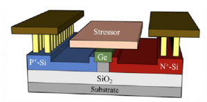 华为：带应力层的 C+L 波段 100G 带宽锗硅光探测器