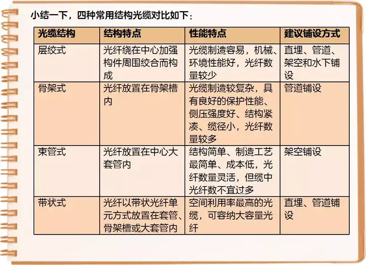 关于光缆,你想知道的都在这里吗?