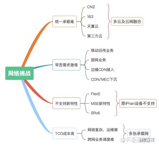到底什么是STN技术？