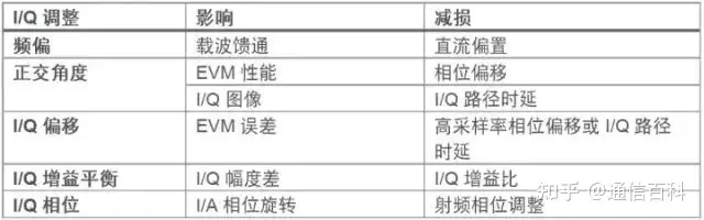 如何理解I/Q信号、星座图和符号？