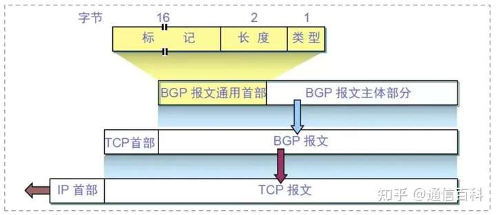 Facebook的锅，BGP背的应该吗？