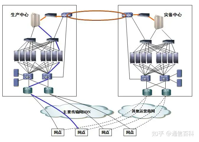 容灾与备份,到底是怎么一回事儿?