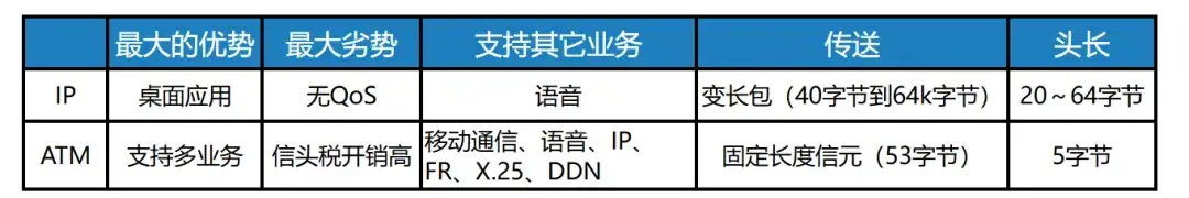 MPLS物种的起源！
