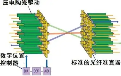 什么是光交换(OCS)技术?