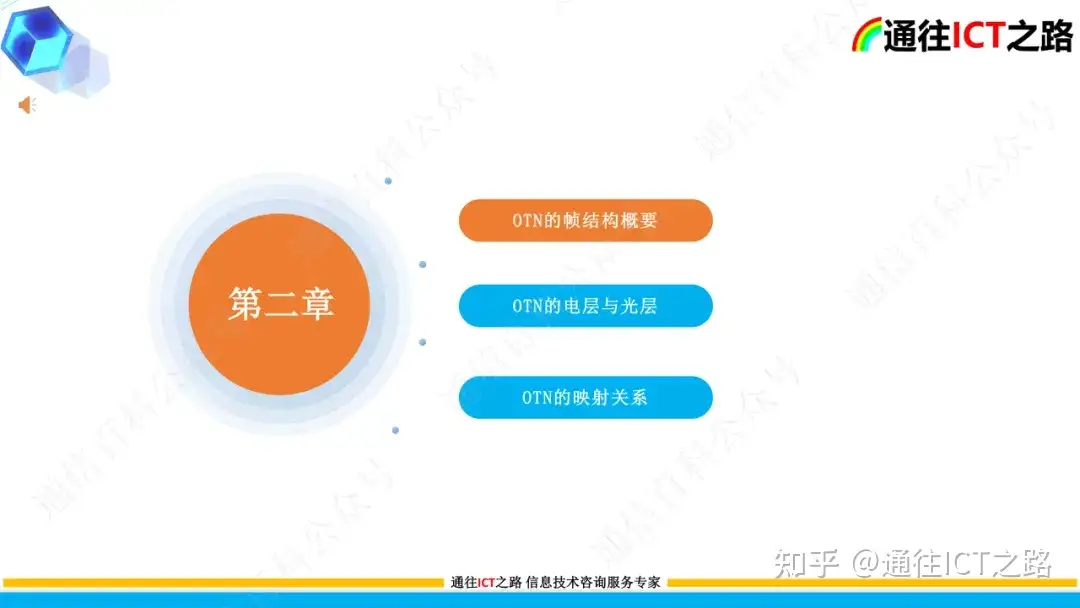 OTN G.709协议的技术解读