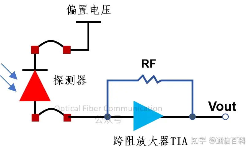 光模块中的差分驱动&共模抑制