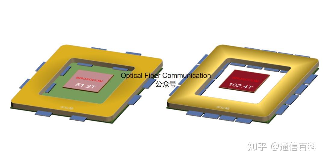 一文了解ECOC 2025 技术要点与市场趋势
