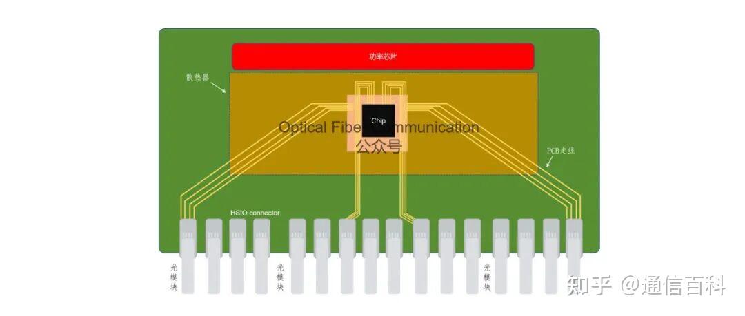 一文了解ECOC 2025 技术要点与市场趋势
