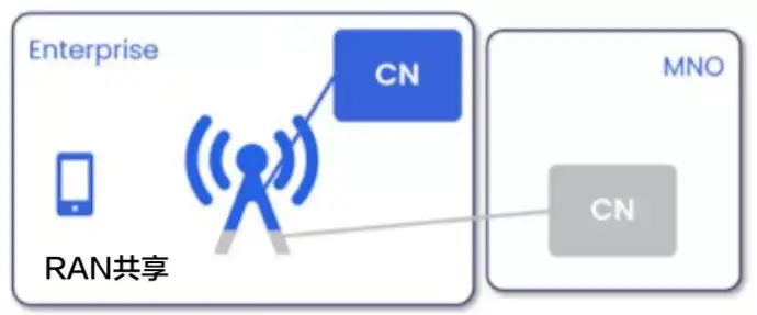 5G网络切片还没到就要死了吗？