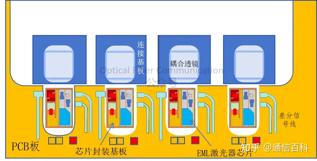 光模块中的差分驱动&共模抑制