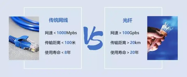 电信“全光网2.0”有什么不同？