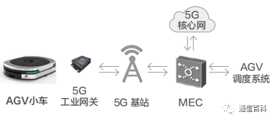 到底什么是5G垂直行业？