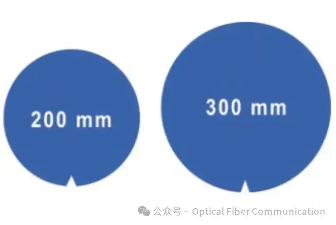 硅片、硅晶圆、裸片、芯片，它们之间到底是什么关系？