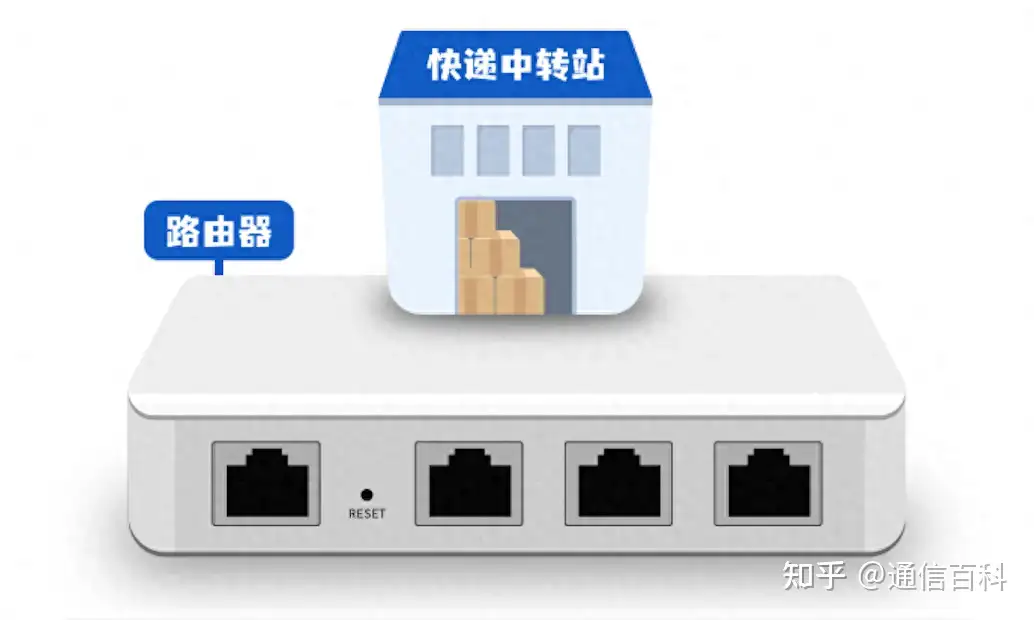 路由器到底是如何运作的？