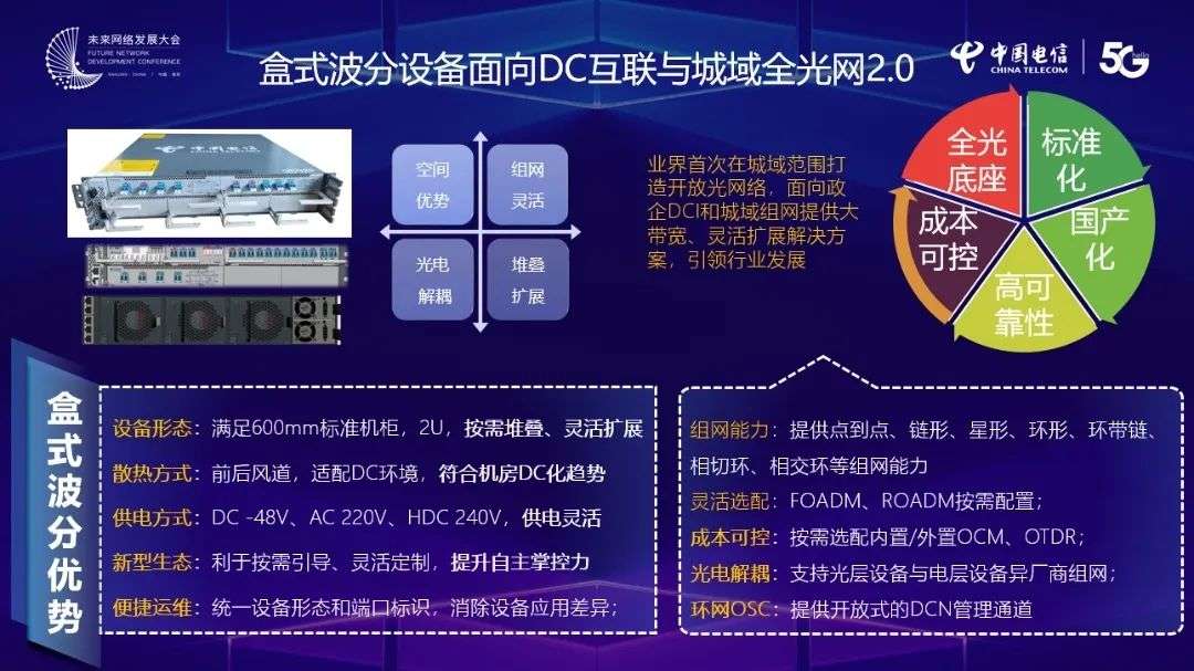 DCI-BOX集采大标：ROADM，400G，200G QPSK，并持续推进光电解耦！