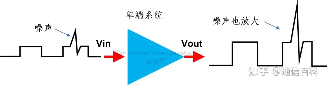 光模块中的差分驱动&共模抑制