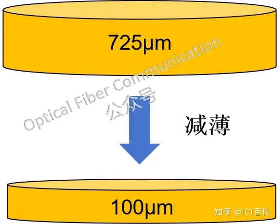 什么是减薄,与 CMP,磨削研磨又有什么不同?