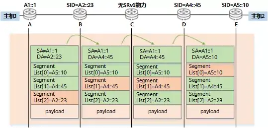 我们真的需要SRv6吗?