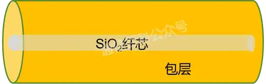 空芯光纤 -- 什么是光子带隙光纤?