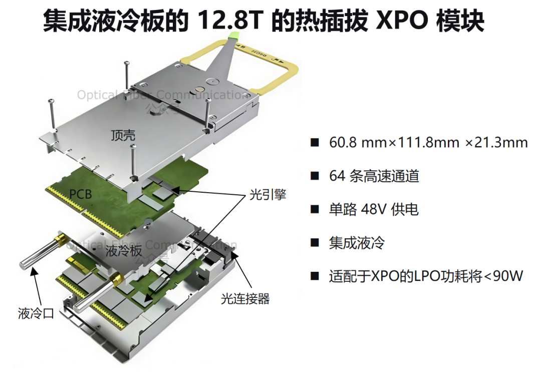 到底什么是 XPO ？