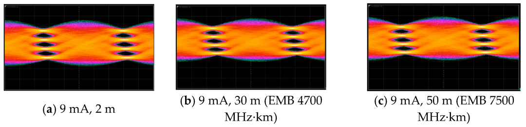 博通：基于 200G PAM4 VCSEL 的 NPO 进展