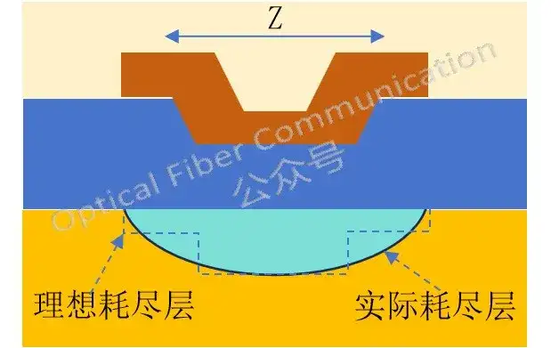 什么是窄沟道效应？