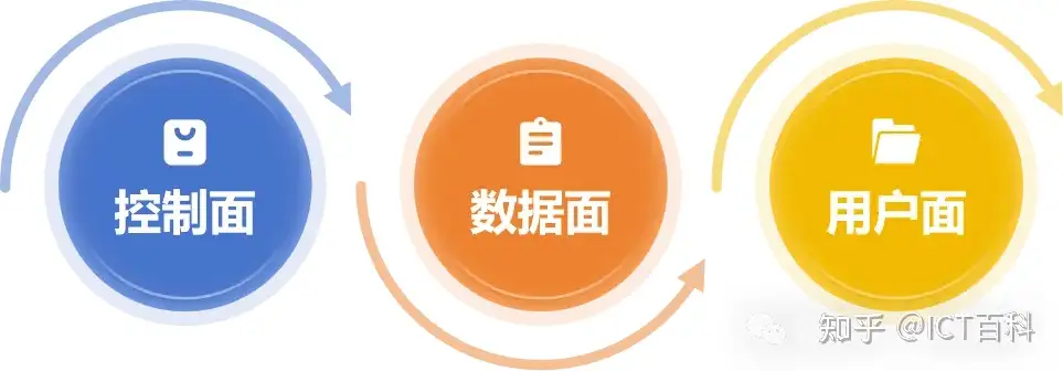 6G网络架构与设计原则是怎样的？
