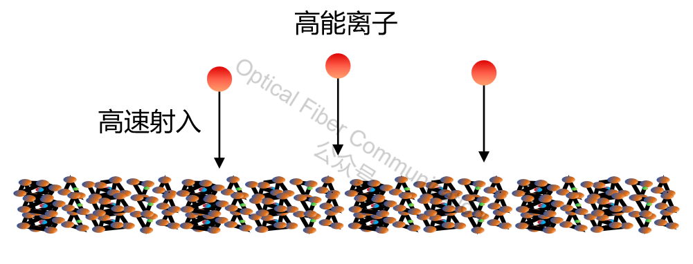 基础知识:TFLN 薄膜铌酸锂是如何制造出来的?