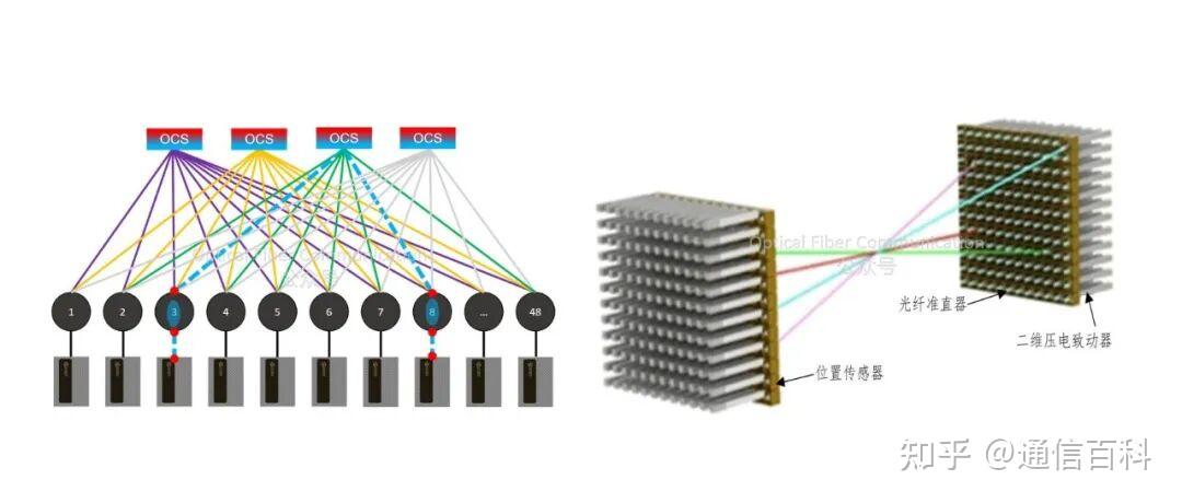 一文了解ECOC 2025 技术要点与市场趋势