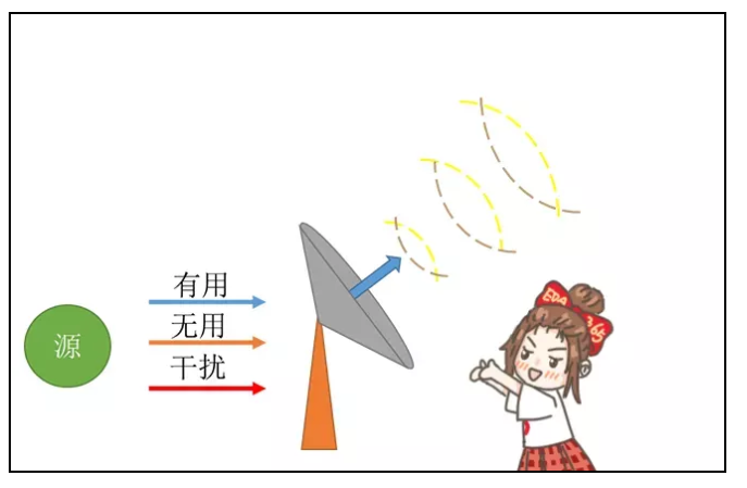 如何提高天线的隔离度?