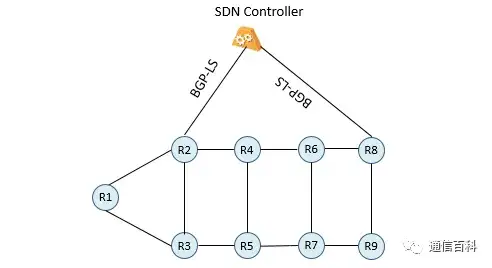 什么是段路由流量工程 (SRTE) 中的BGP-LS ？