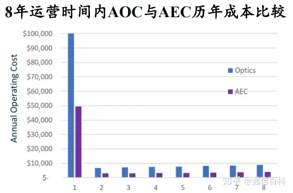 Scale Out与Scale Up：是选择DAC、AEC还是AOC？