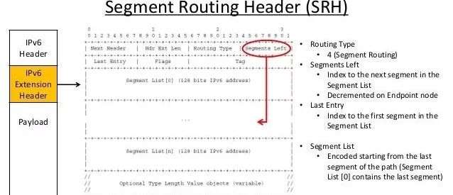 从MPLS到SR，再到SRv6，到底发生了什么？